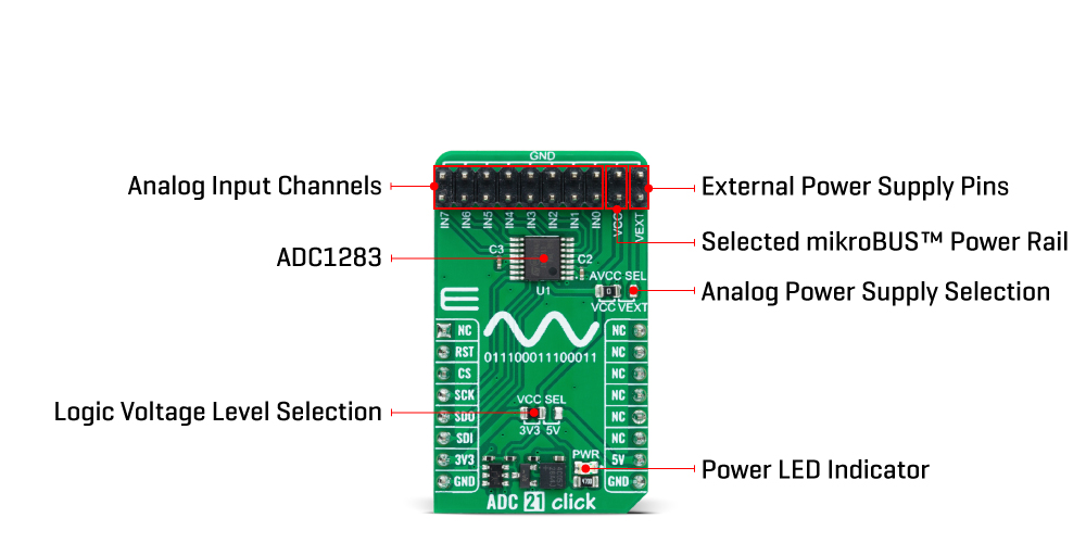 ADC 21 Click inner