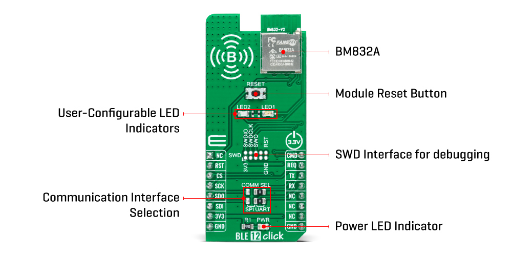 BLE 12 Click inner