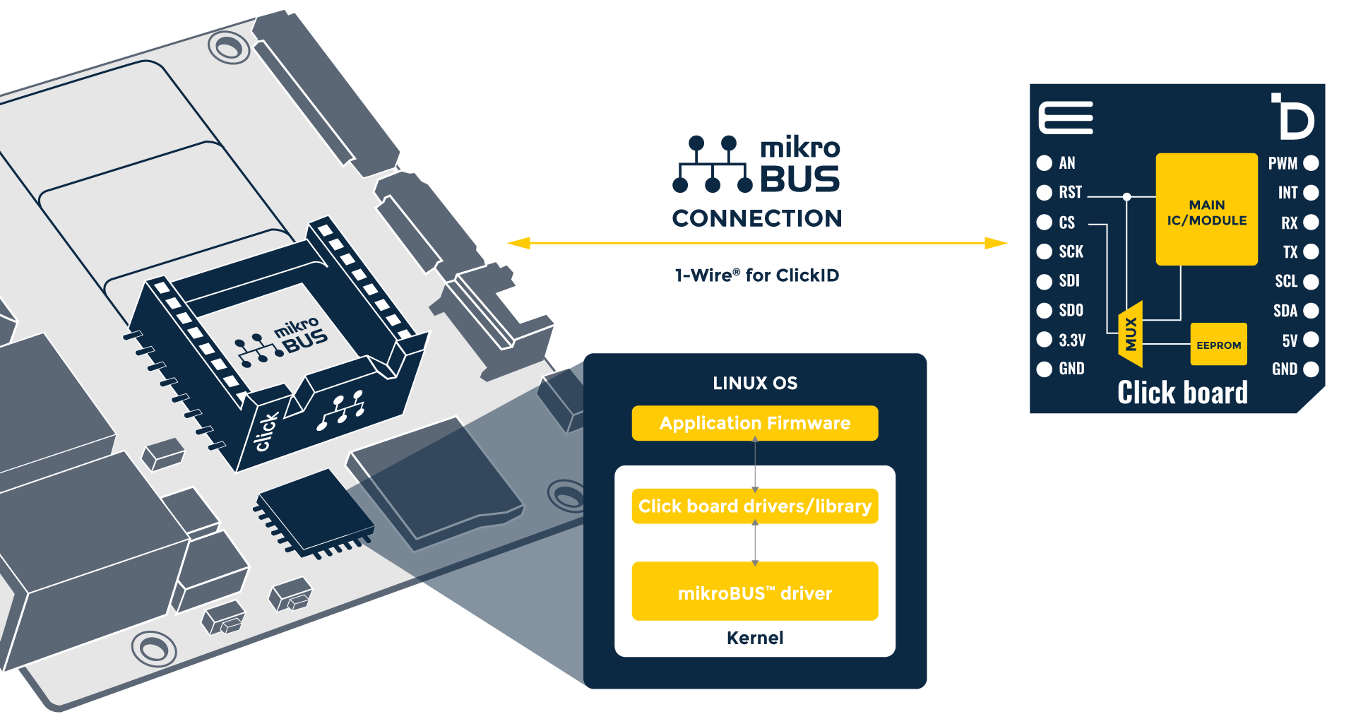 BeagleBoard