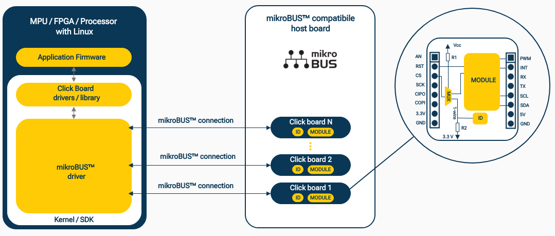EMBEDDED LINUX SUPPORT