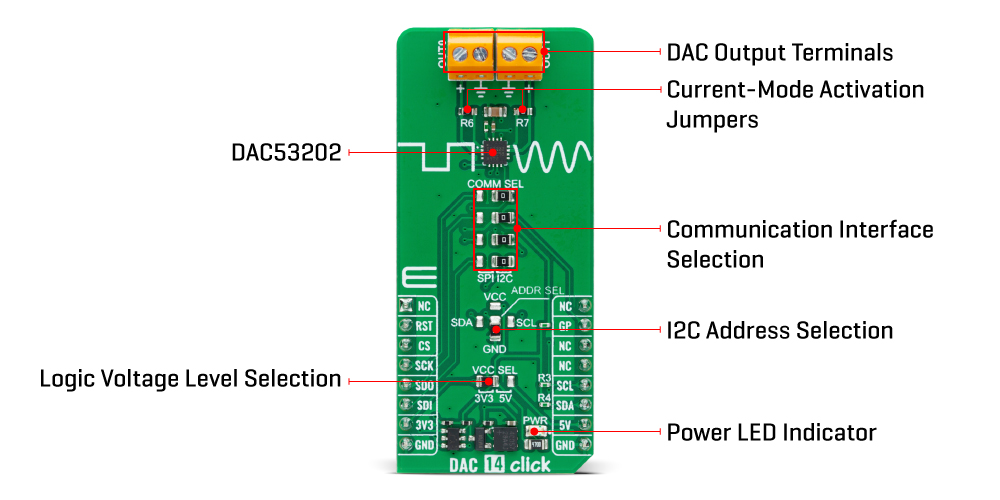 DAC 14 Click inner