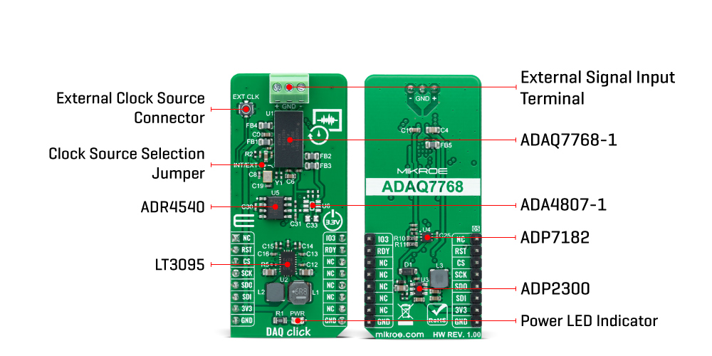 DAQ Click inner