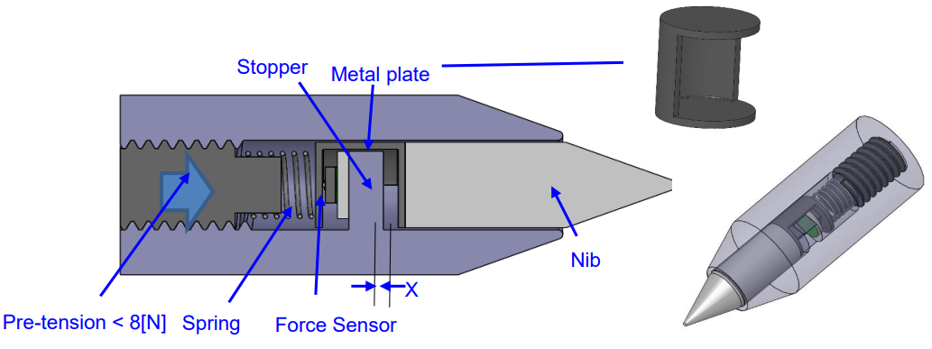 Force Click Pencil