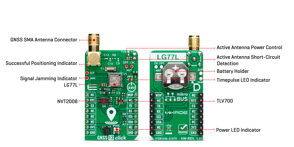 GNSS 13 Click inner