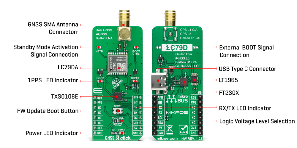 GNSS 8 Clikc inneri