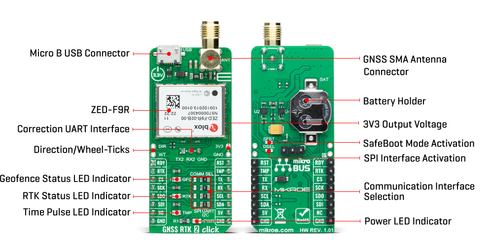 GNSS RTK 2 Click inner