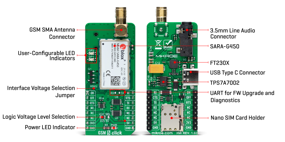 GSM 5 Click inner