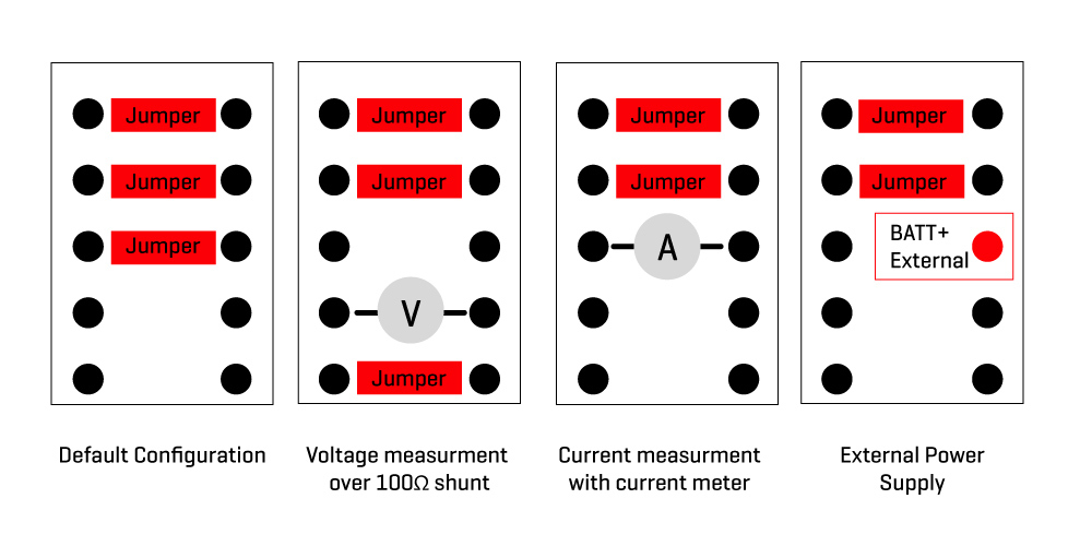 J1 jumper can be used for power consumption monitoring.