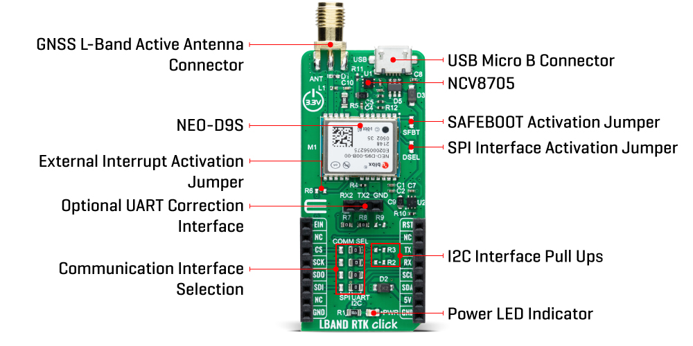 LBAND RTK Click inner