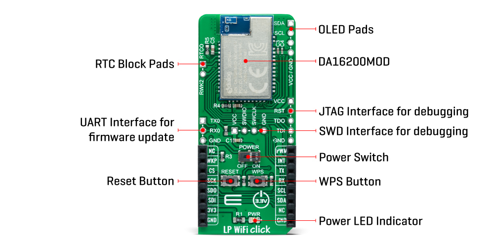 LP Wifi clikc inneri