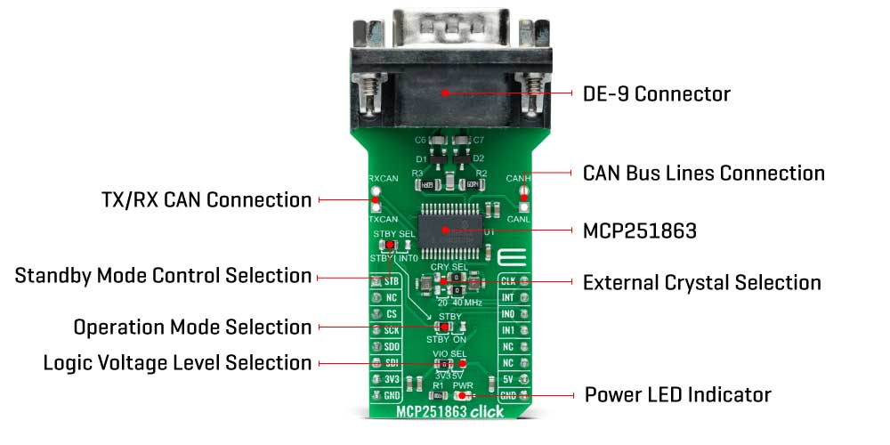 MCP251863 Click inner