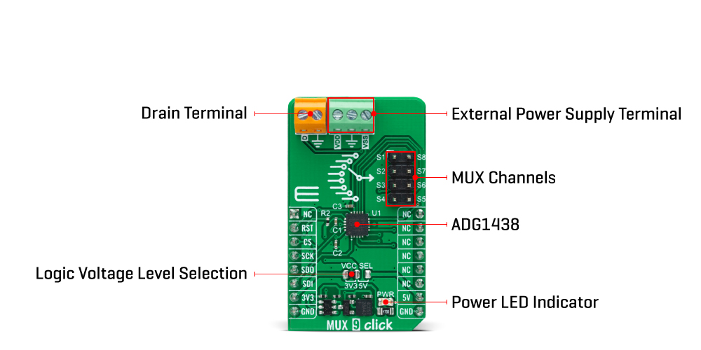 MUX 9 Click inner