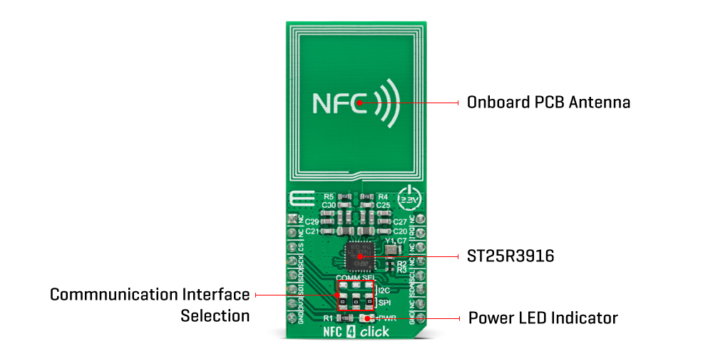 NFC card: what it is and how to use it - ClickCard