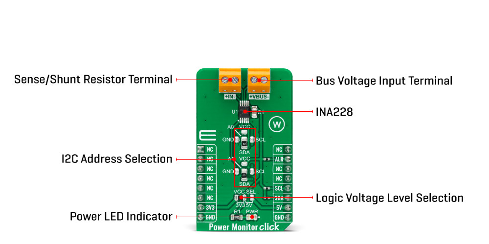 Power monitor click inneri