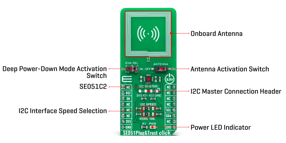 SE051 Plug&Trust Click inner