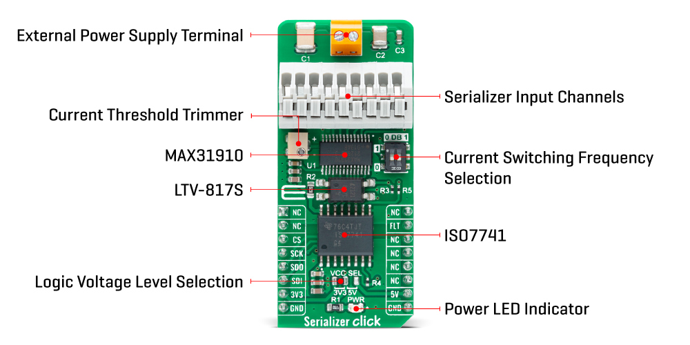 Serializer click inner