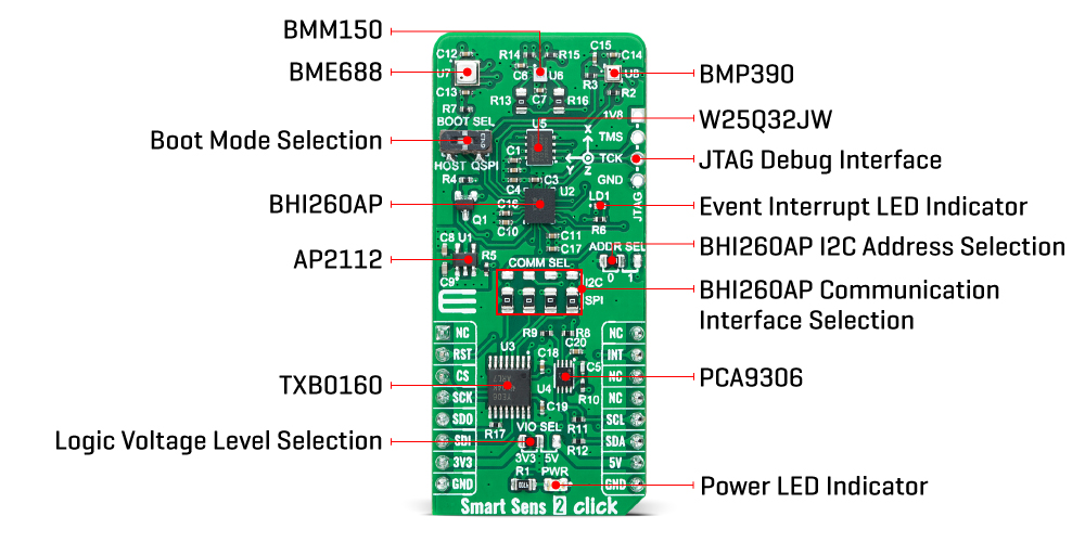 Smart Sens 2 Click inner