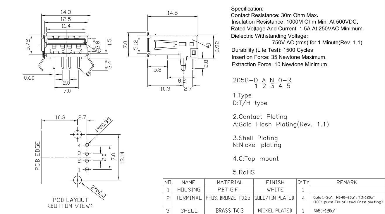 Socket specifications