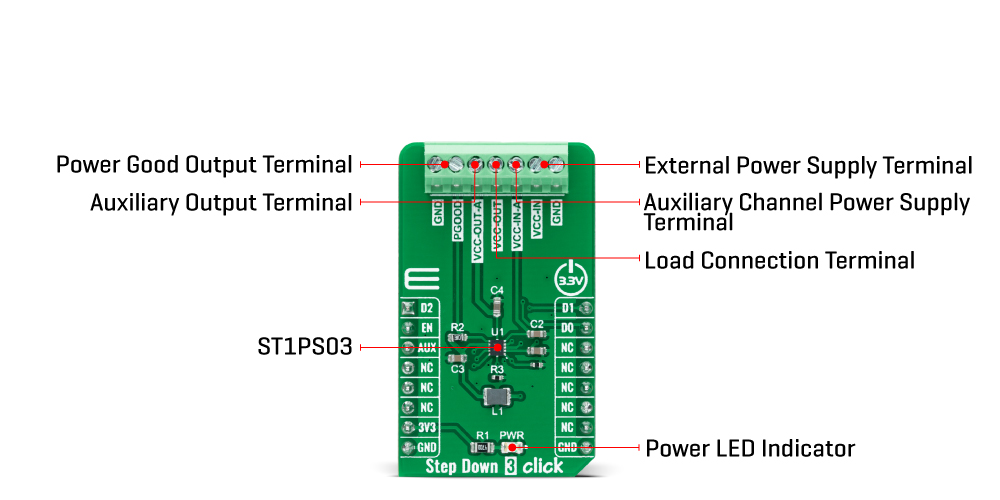 Step Down 3 Click inner