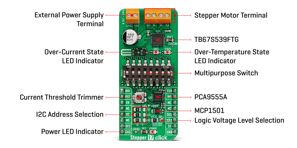 Stepper 17 click inneri2