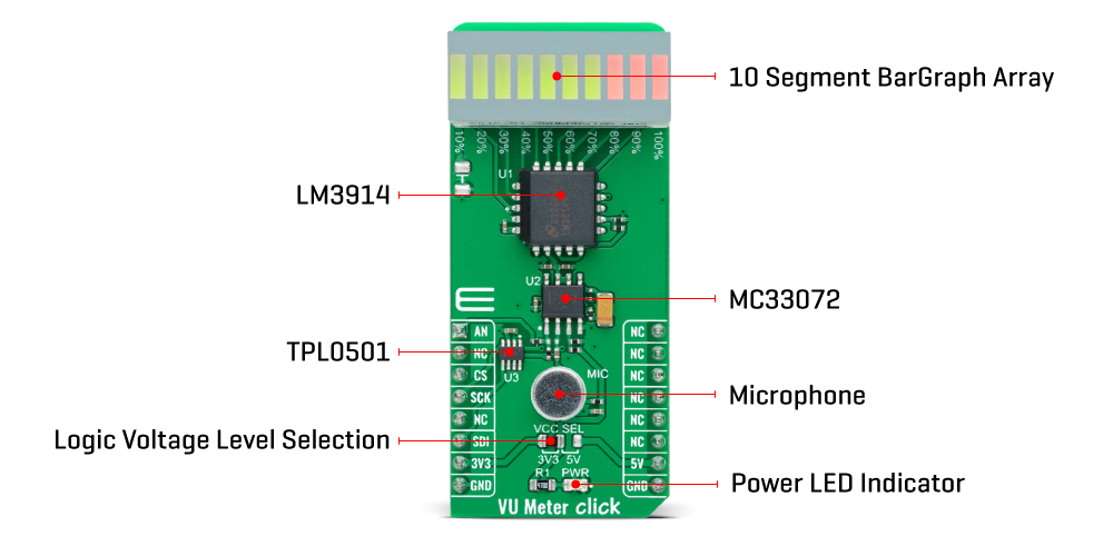 Vu meter inneri