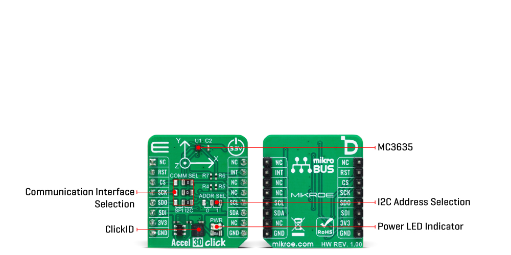 Accel 30 Click Inner