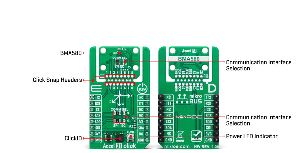 Accel 31 Click Inner