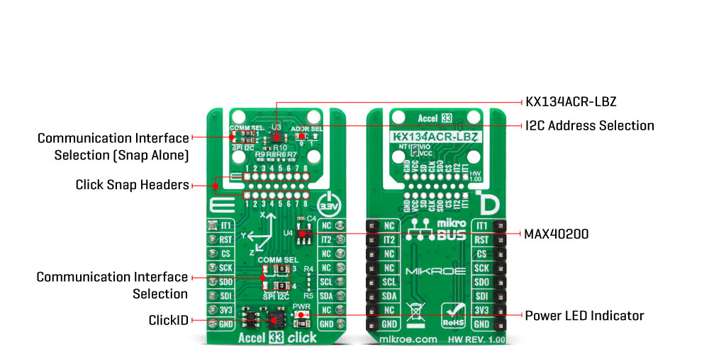 Accel 33 Click v100 Inner Image