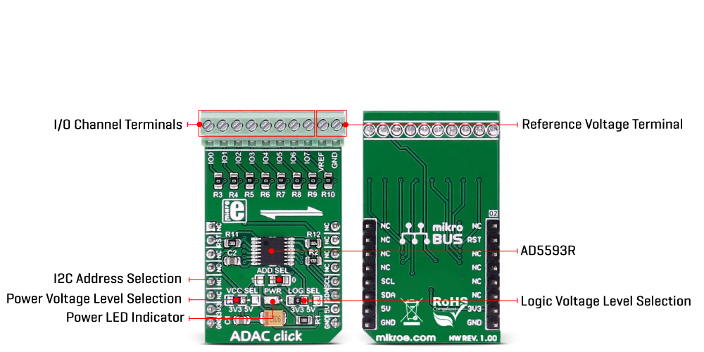ADAC Click v100 Inner