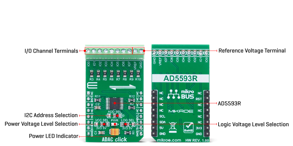 ADAC Click v100b Inner