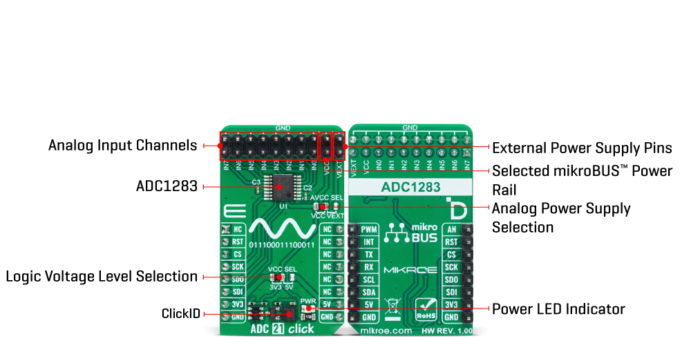ADC 21 Click Inner