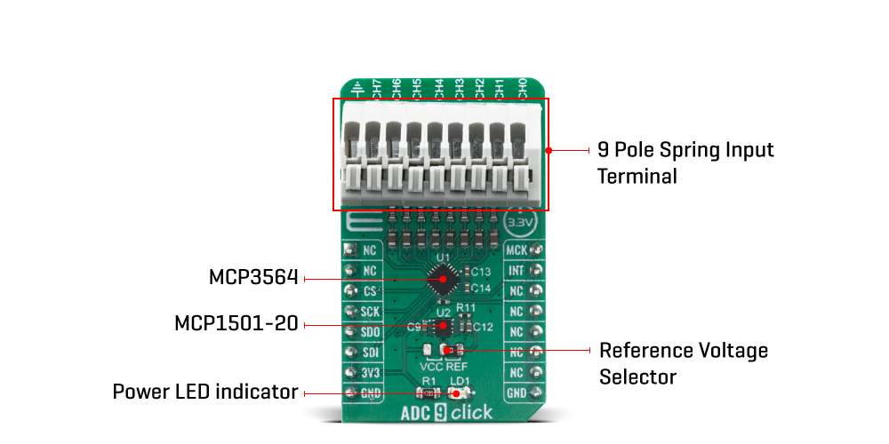 ADC 9 Click inner