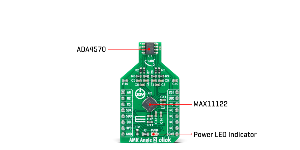 amr angle 2 inner