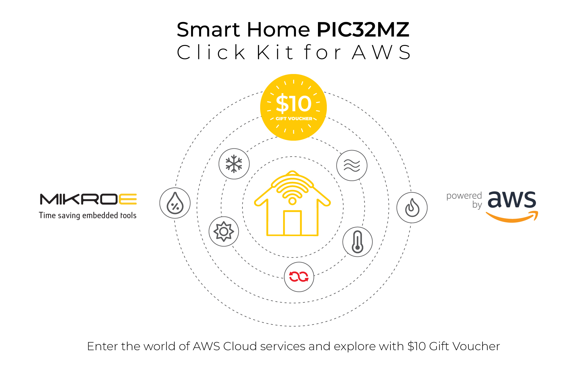 smart Home PIC32MZ Click for AWS