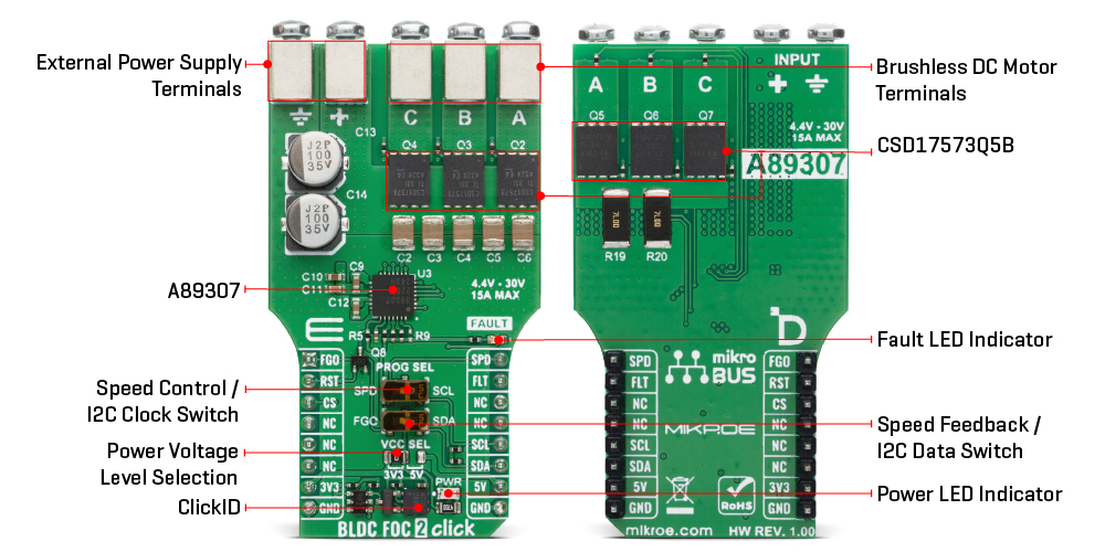 BLDC FOC 2 Click v100 Inner Image