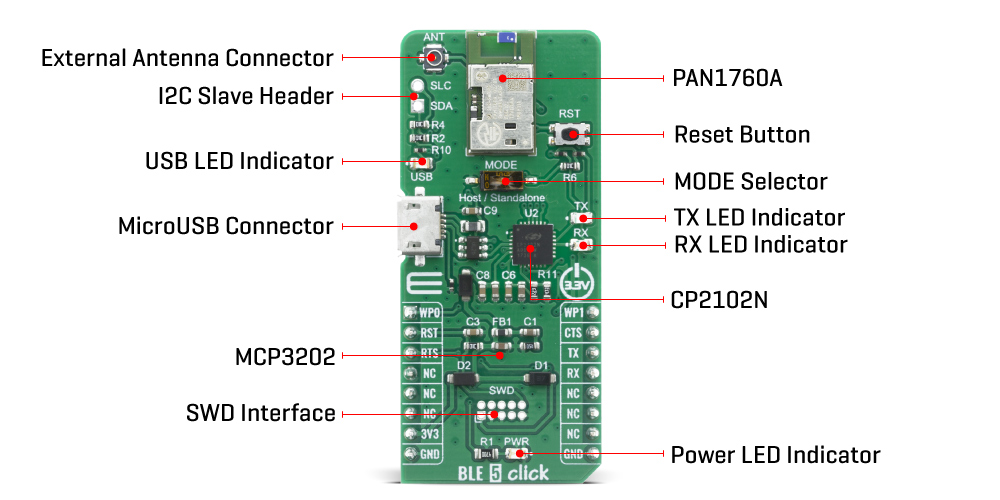 BLE 5 Click inner