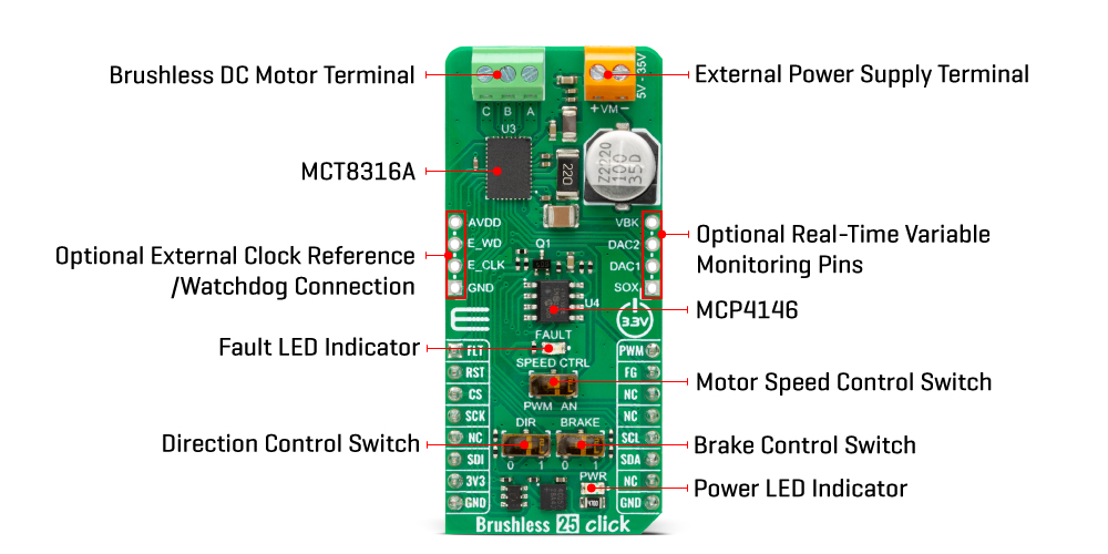 brushless 25 Click Board™ inner