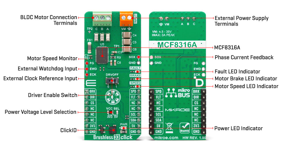 Brushless 33 Click Inner