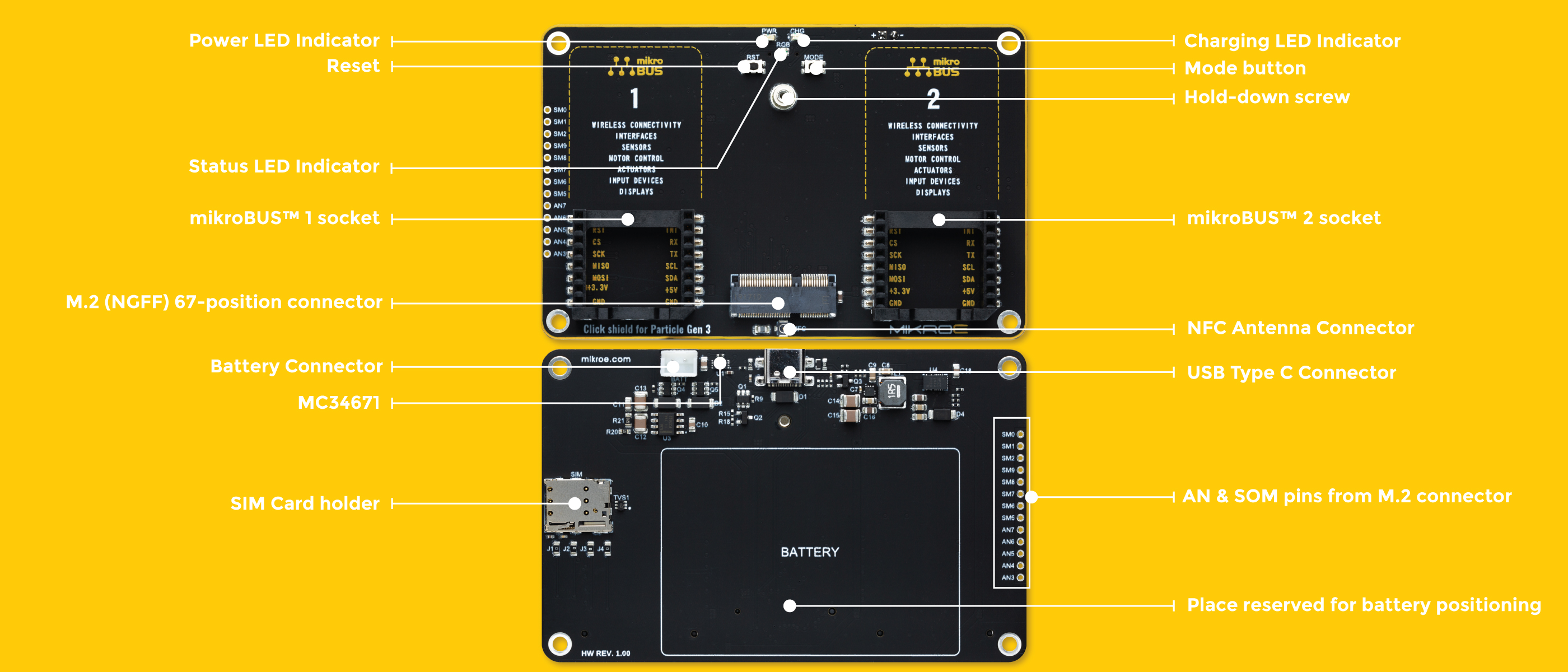 click shield for particle gen 3 inner