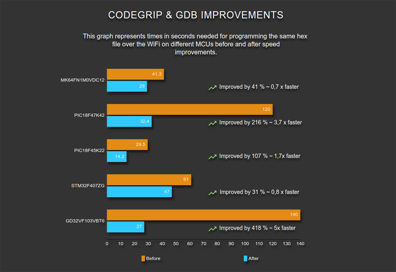 codegrip improvements