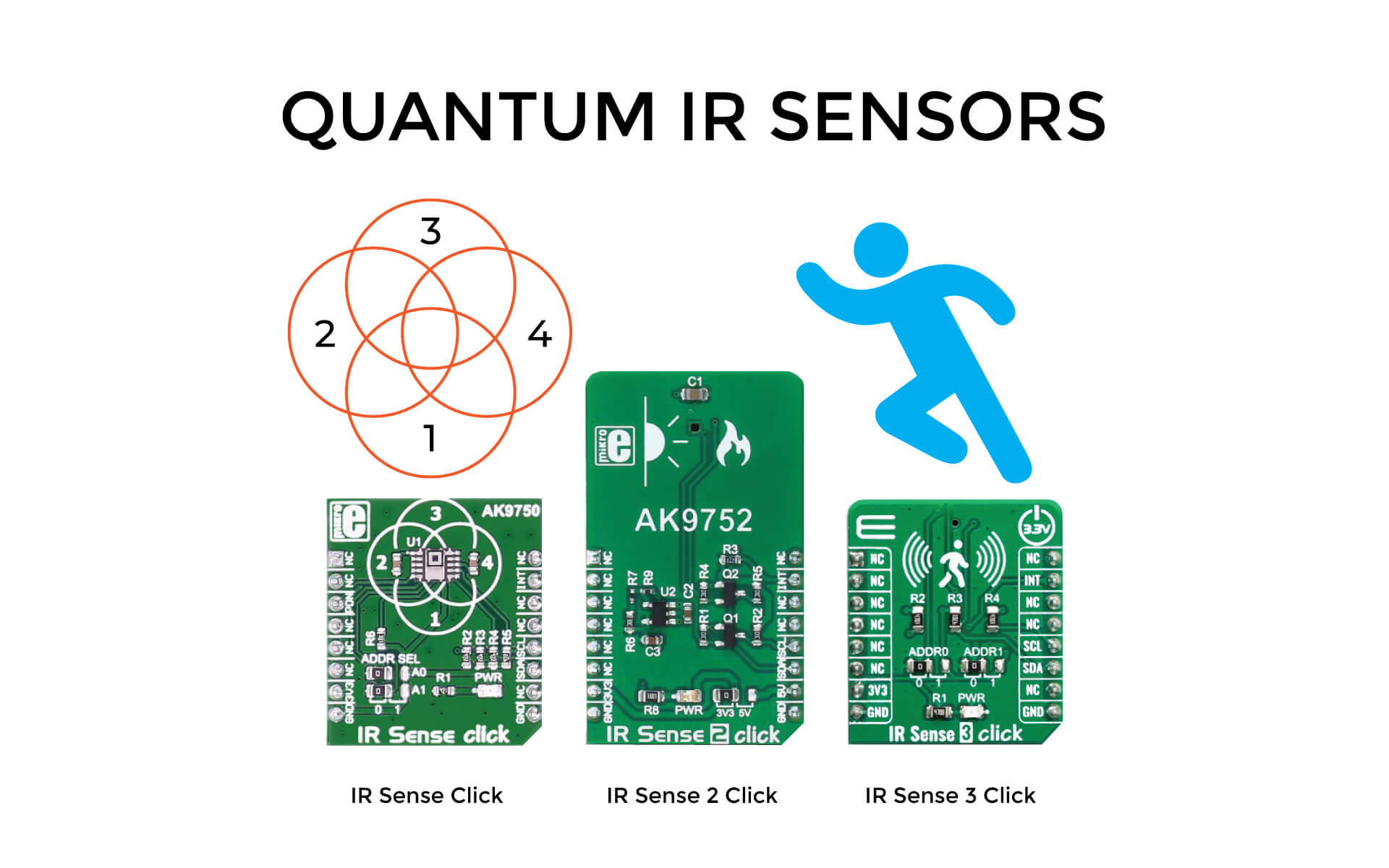  contactless temperature measurment - quantum ir sensors