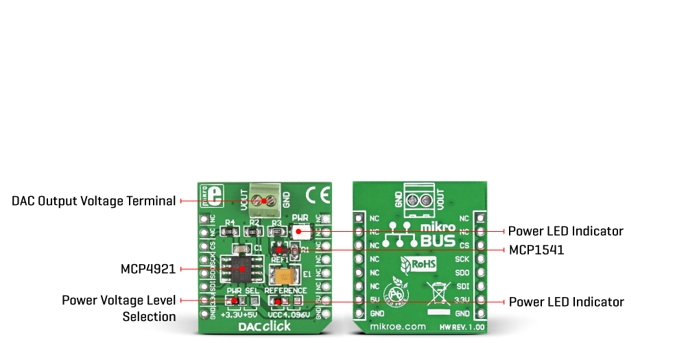 DAC Click Inner