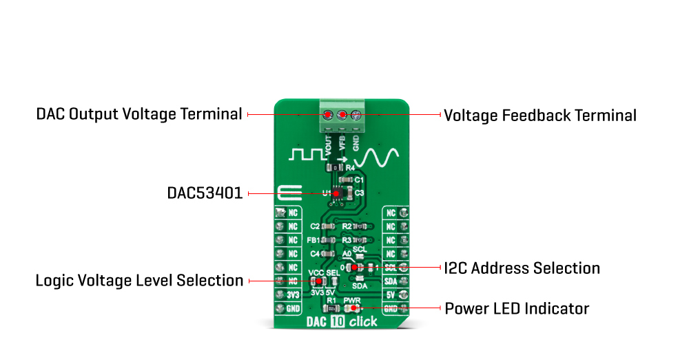 dac 10 click inneri