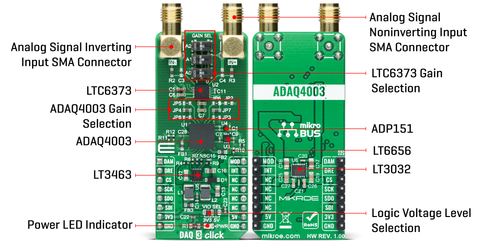 daq 3 click inner