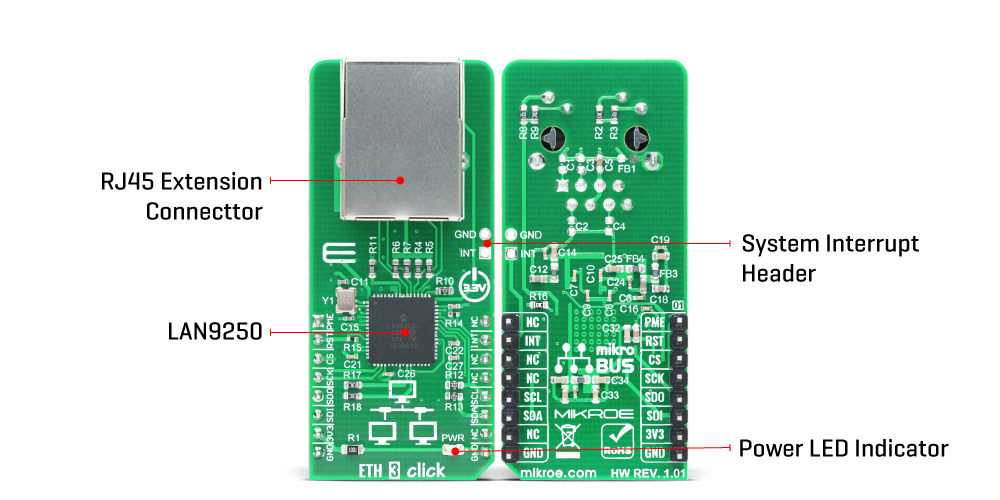 eth 3 click inner