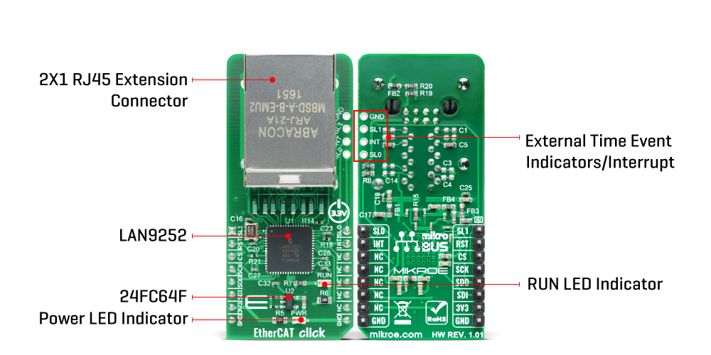 ethercat click inner