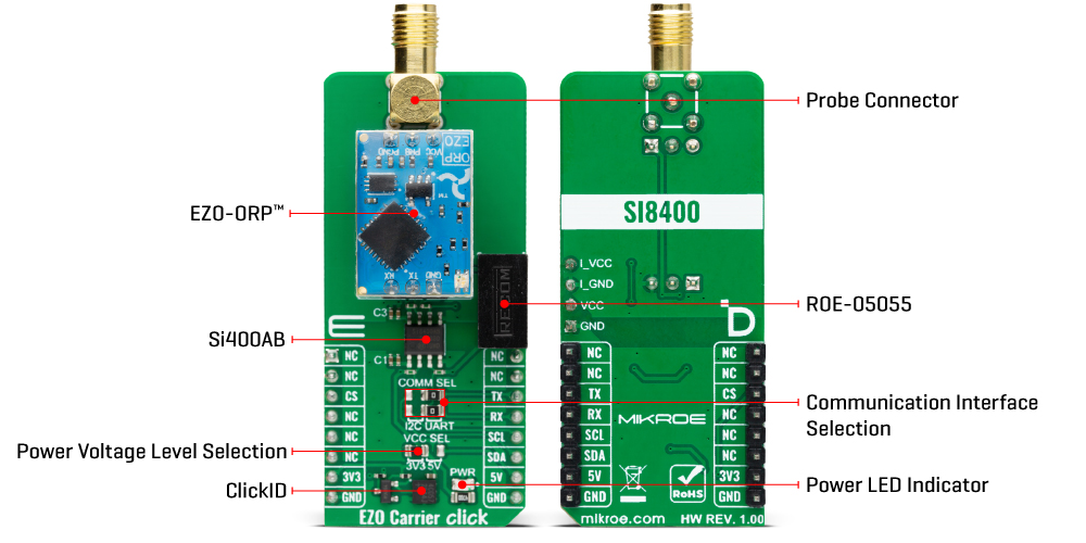 ezo-carrier-click-inner-img