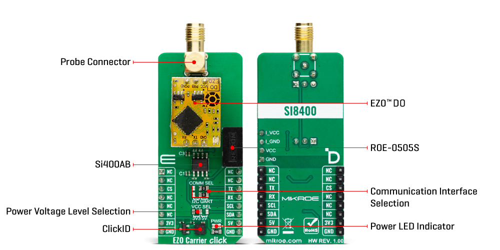 ezo carrier click inner img