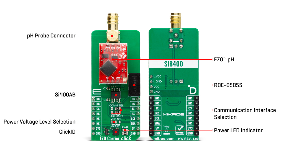 ezo carrier click inner img