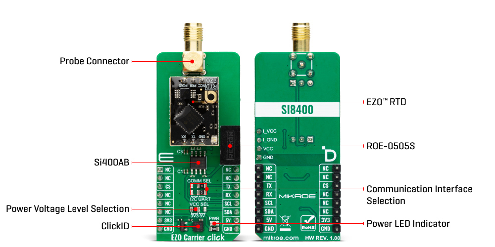 ezo carrier click rtd inner